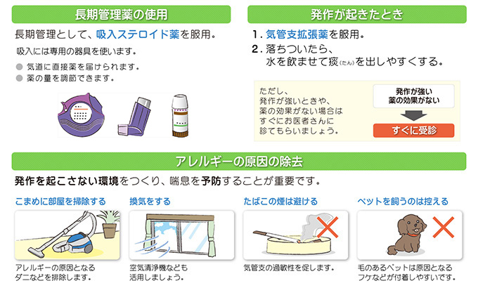 気管支喘息の治療